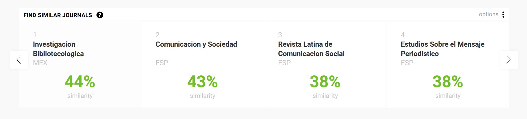 comparador de revistas