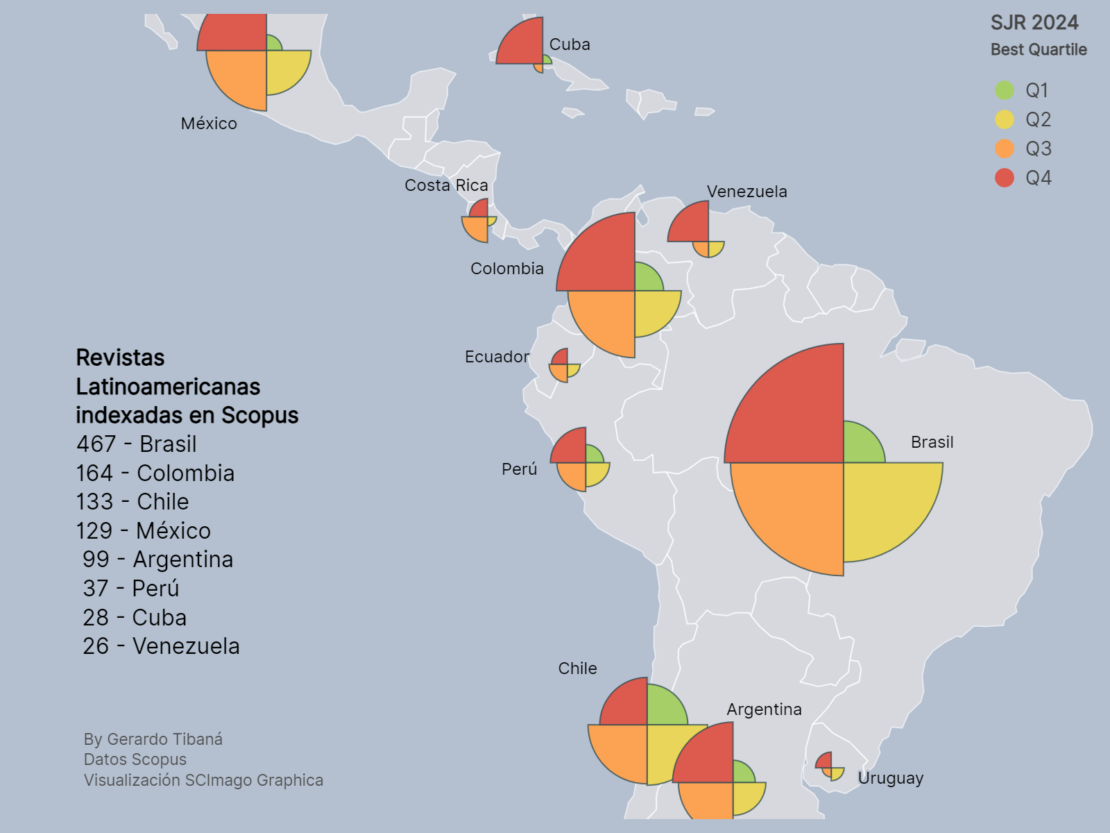 SJR 2024 Revistas latinoamericanas indexadas en Scopus